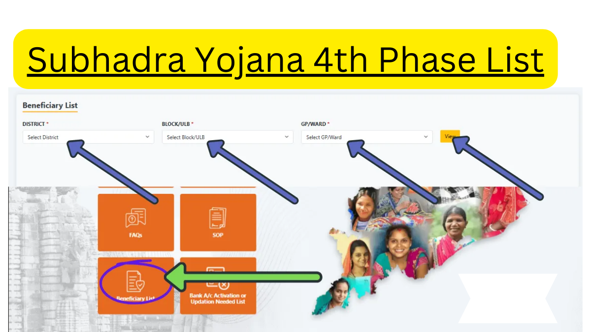 subhadra yojana list 2024