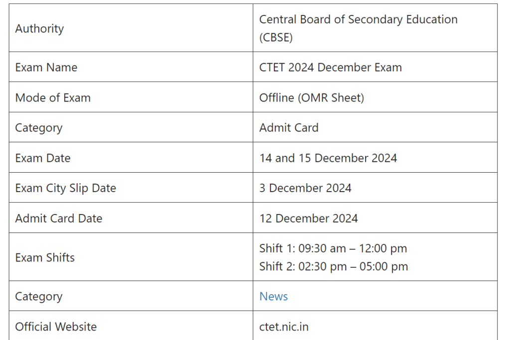 CTET Exam Center List 2024
