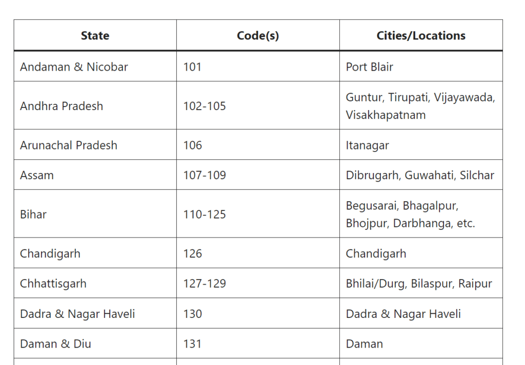 CTET Exam Center List 2024