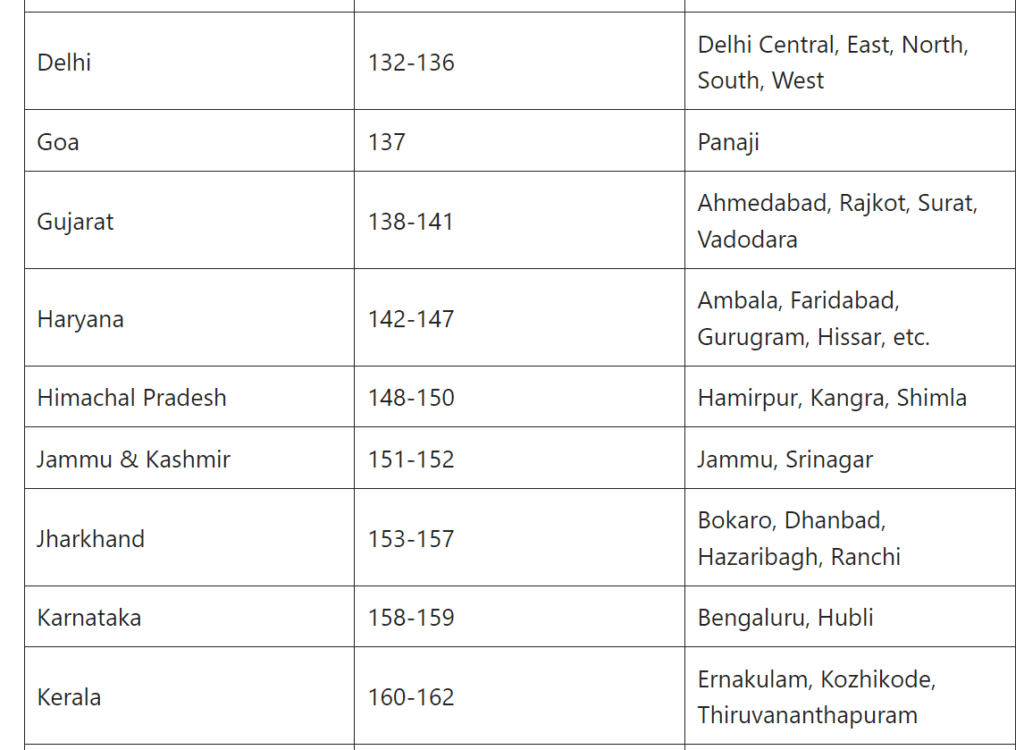 CTET Exam Center List 2024