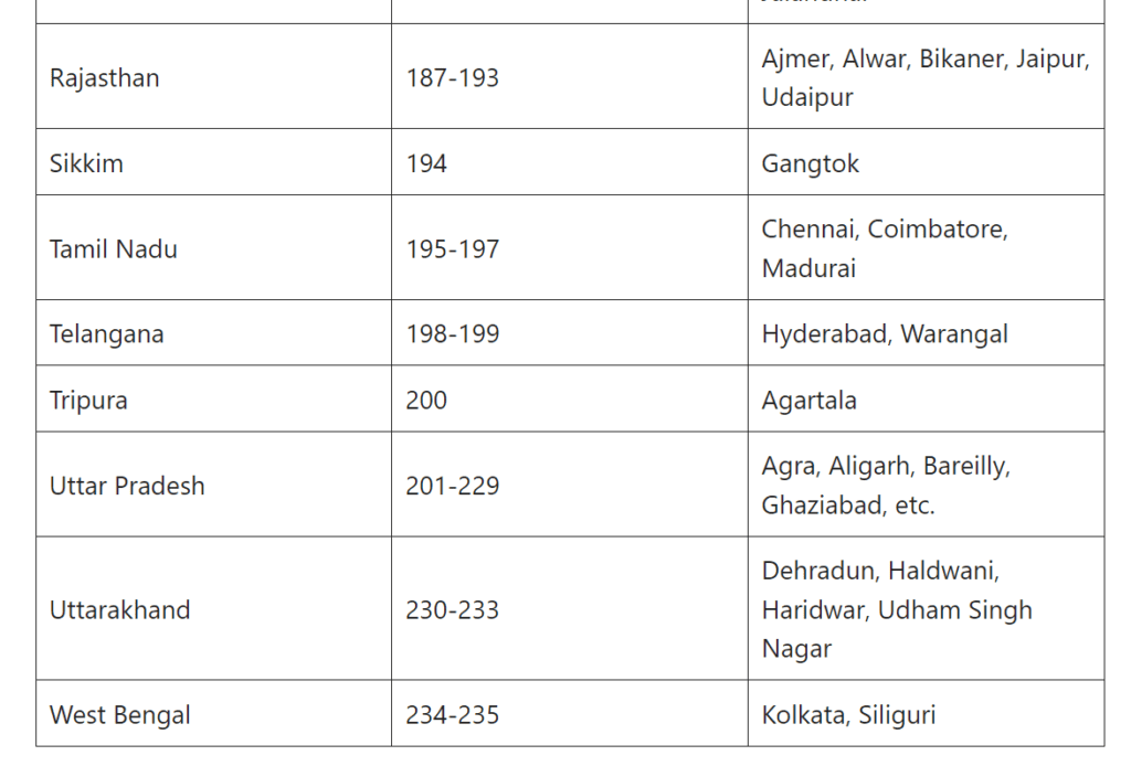 CTET Exam Center List 2024