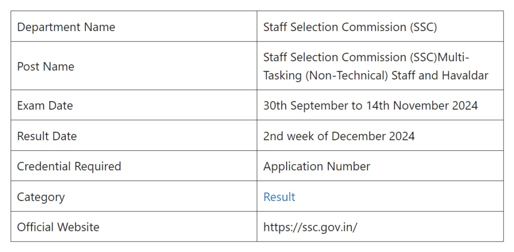 SSC MTS Result 2024