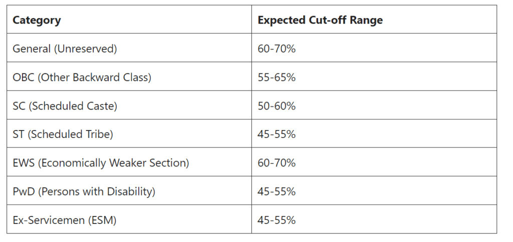 union bank lbo expected cut off 2024