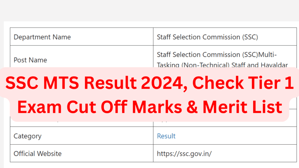 SSC MTS Result 2024