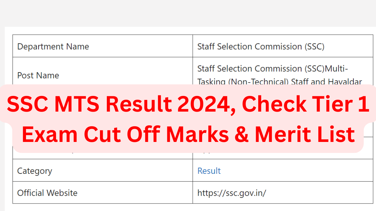 SSC MTS Result 2024