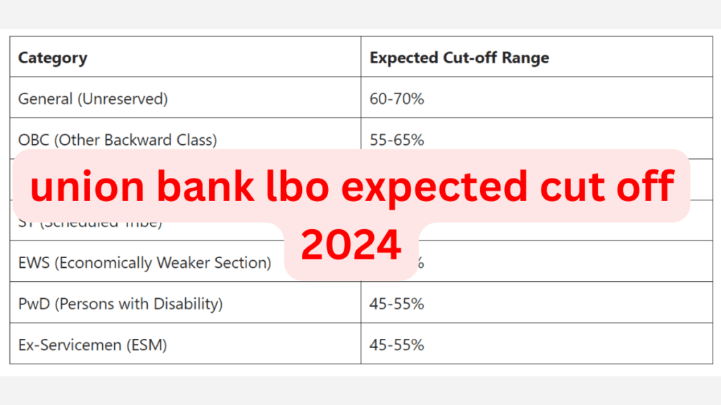 union bank lbo expected cut off 2024