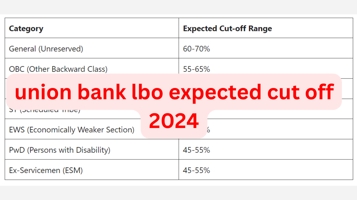 union bank lbo expected cut off 2024