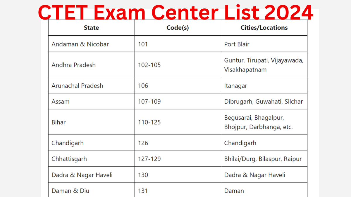 CTET Exam Center List 2024