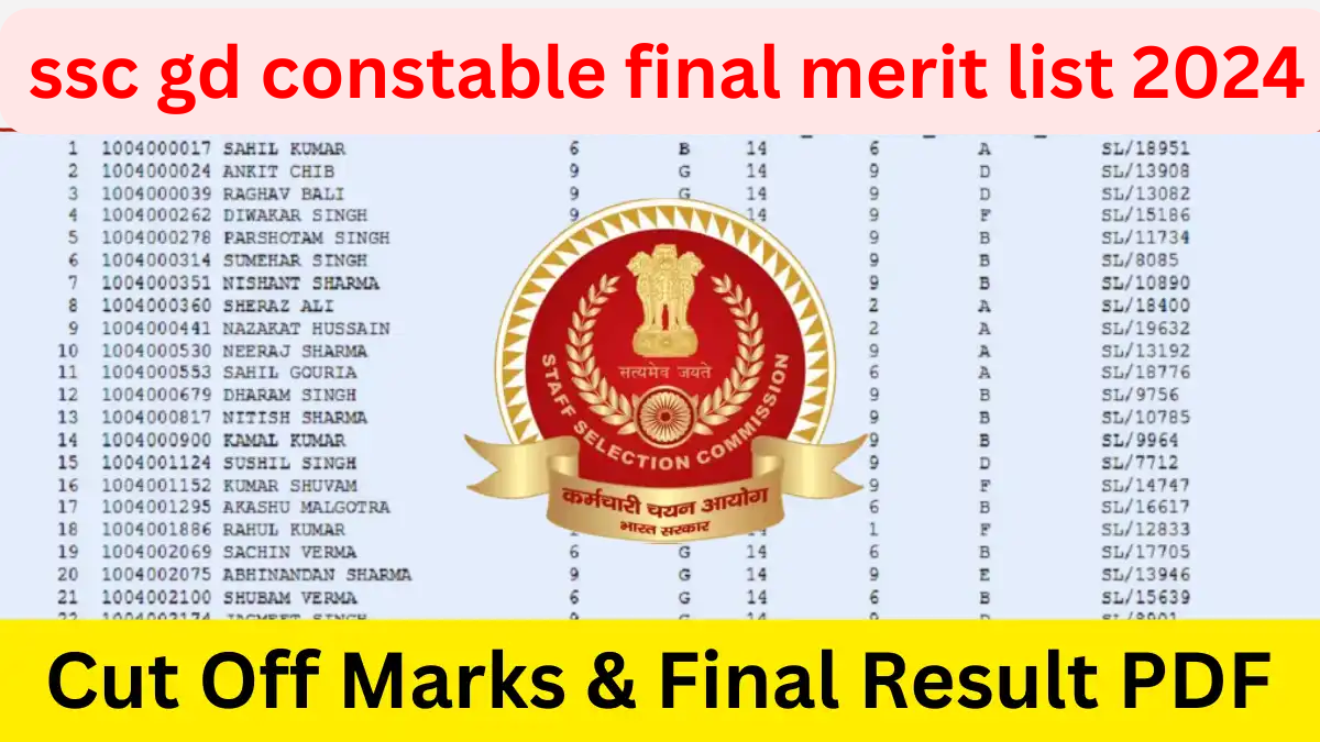 ssc gd constable final merit list 2024